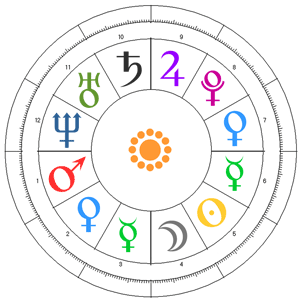 Horoscop eAstrolog zi de zi